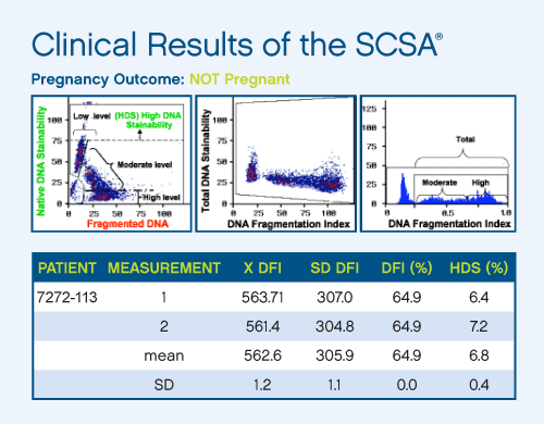 Clinical Results